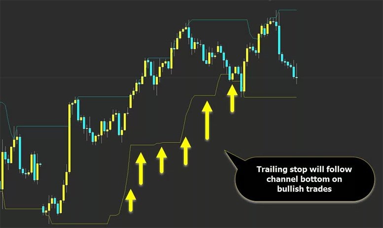Трейлинг-стоп является достаточно спорным инструментом. Раньше я пользовался им достаточно часто, ставил значение 30-50 пунктов для стоп-лосса от цены. Я пытался использовать трейлинг-стоп при высокой волатильности, торгуя на новостях.