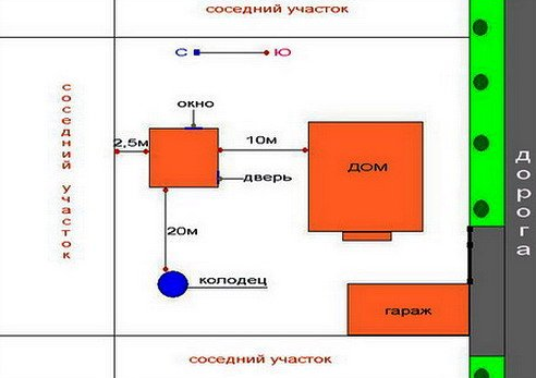 Статьи на тему: строительство домов и бань