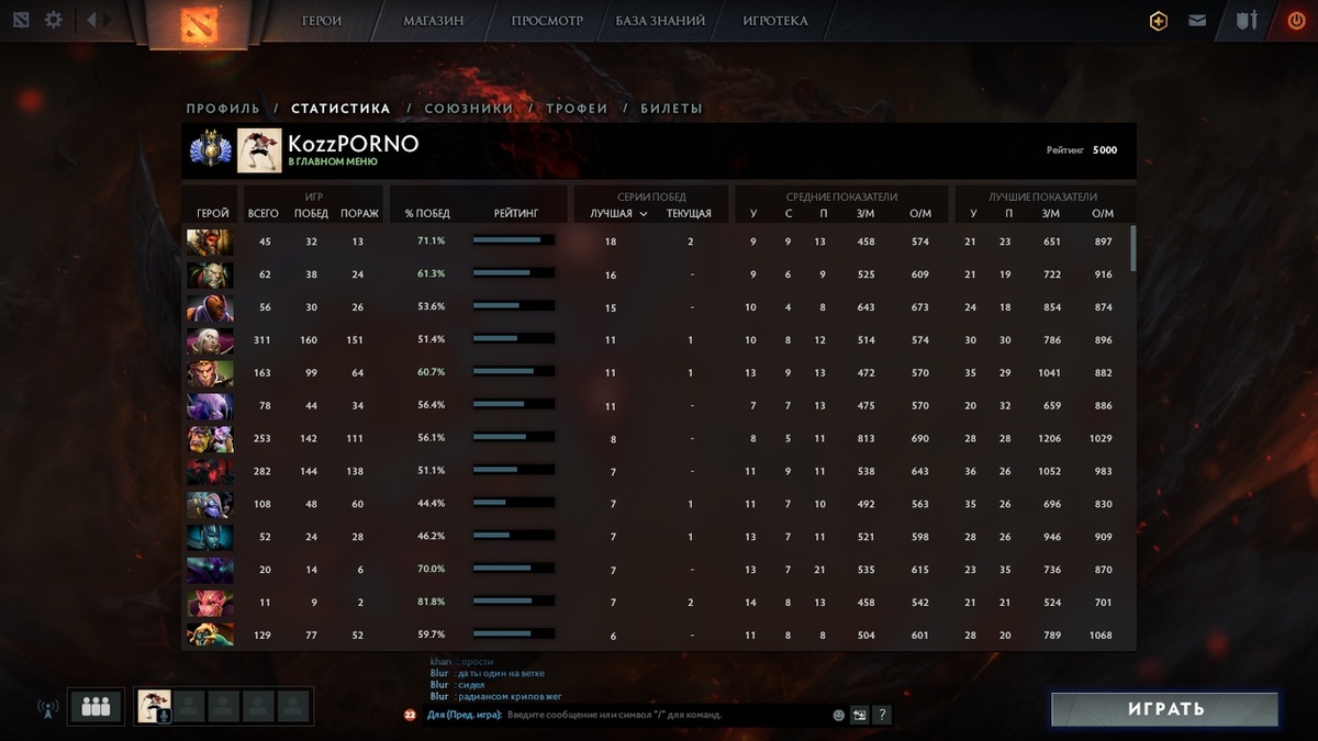 Мой Путь На Данном Герои С отрезка 4200-5000