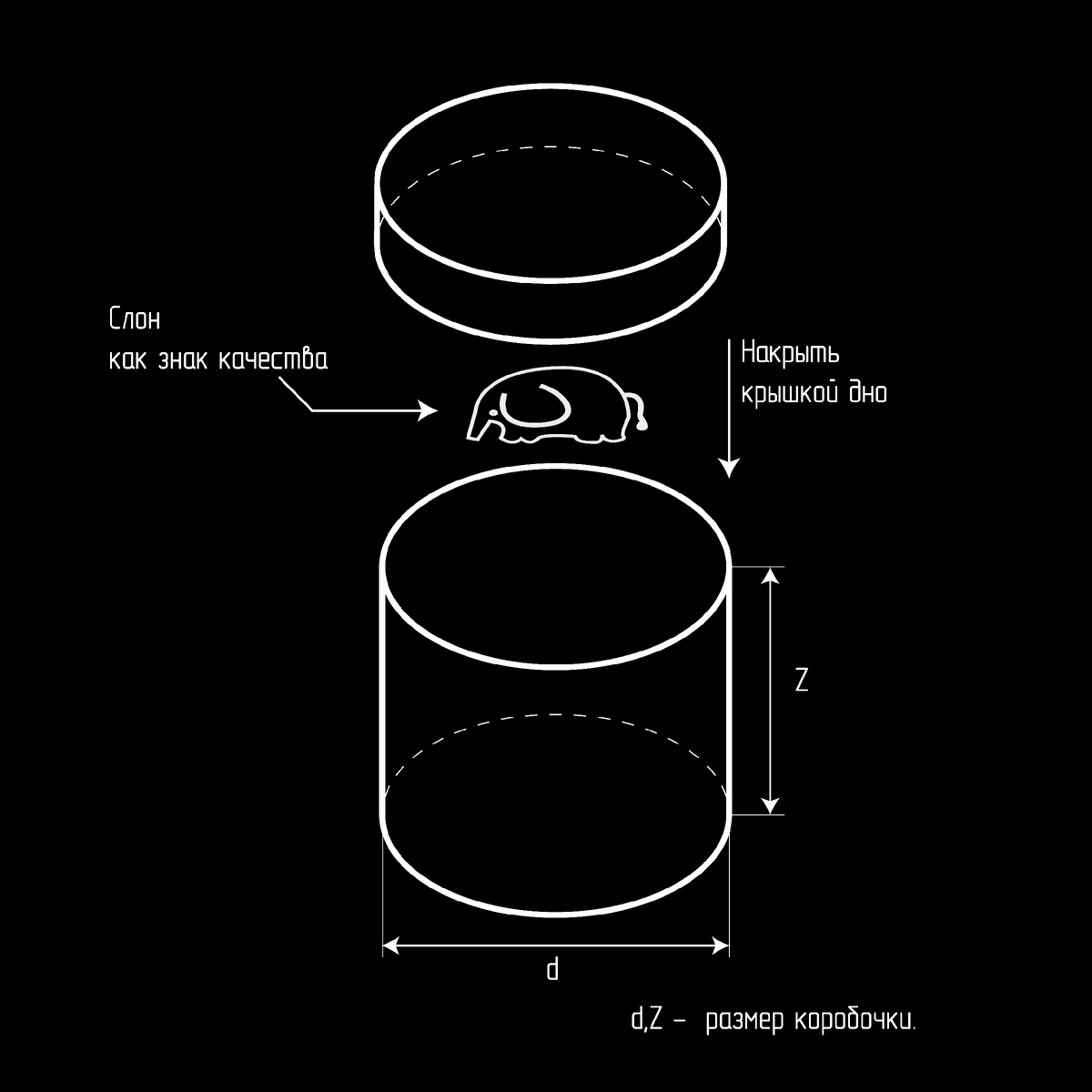 Конструкция шляпной коробки