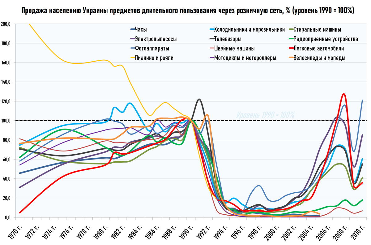 Население украины диаграмма