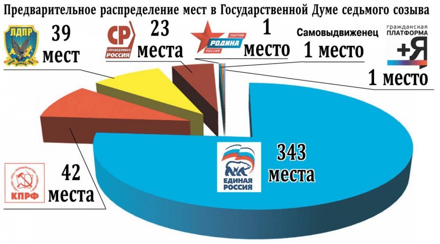 Источник сайт: m.vest-news.ru