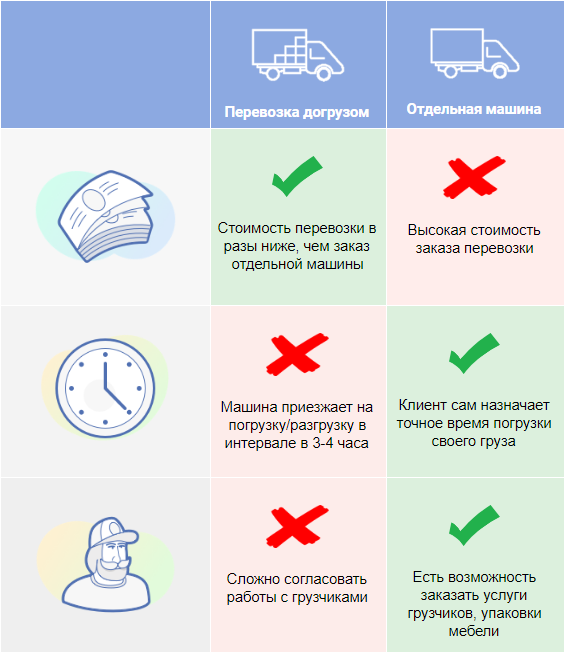 Отправка мебели в другой город