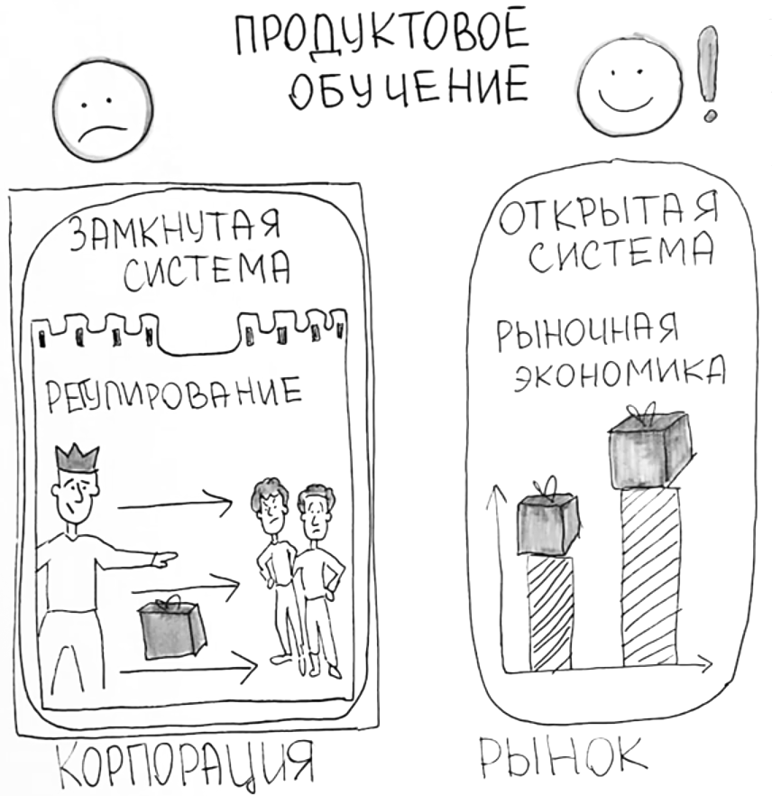 Продукт подход