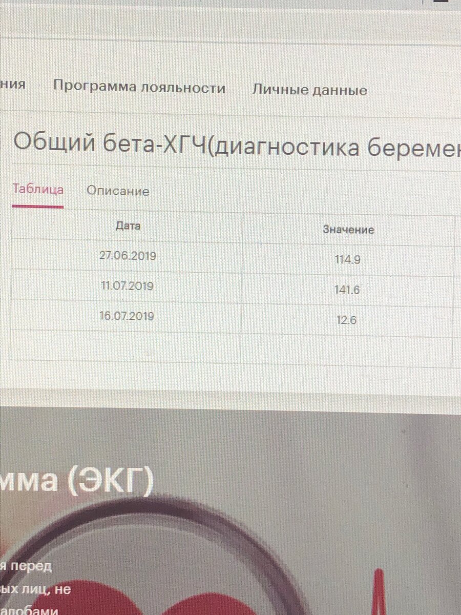 Второй анализ я делала уже зная что иду сдаваться в больницу, но цеплялась за последний шанс. А третий был необходим что бы отследить динамику, что все вышло или выходит.