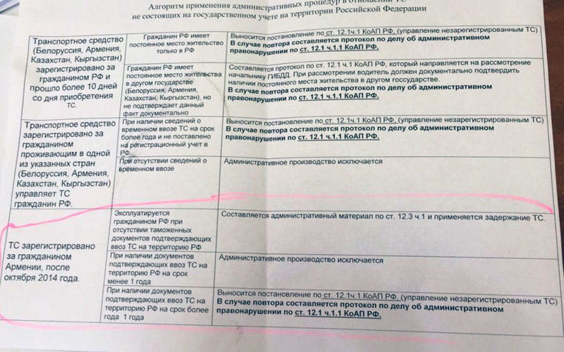 До недавнего времени владение автомобилем с номерными регистрационными знаками Армении на территории России никак не преследовалось, но в последнее время вдруг к ним стали предъявлять претензии и таможенные органы, и ГИБДД.
Можно предположить, что это вызвано не только неуплаченными на границе пошлинами, но и безнаказанностью таких автомобилей в случае фиксации нарушения с помощью дорожных камер. К слову, в ноябре 2019 года бывший премьер-министр Дмитрий Медведев поручил МВД, Минтрансу, Минюсту, ФТС и ФСБ России разработать методы борьбы с нарушителями. Но, видимо, поручение выполнено не было, а вместо этого решено ввести запрет.