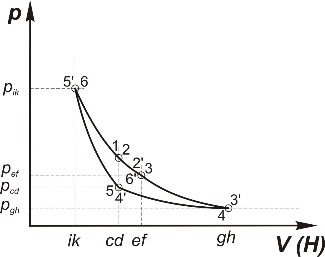 Рис. 2. Цикл тепловой машины по замыслу Карно