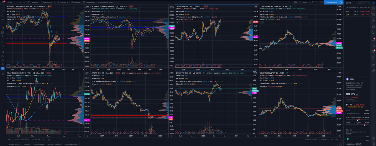 Рабочая область на мониторе в 34 дюйма