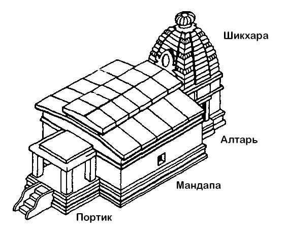 Рассмотрите изображение индийского храма. Структура индуистского храма. Планировка храмов древней Индии. Строение храмов Индии. Структура индийского храма.