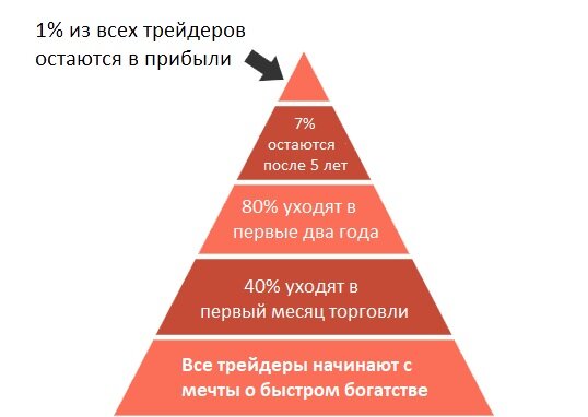 Запомни это!