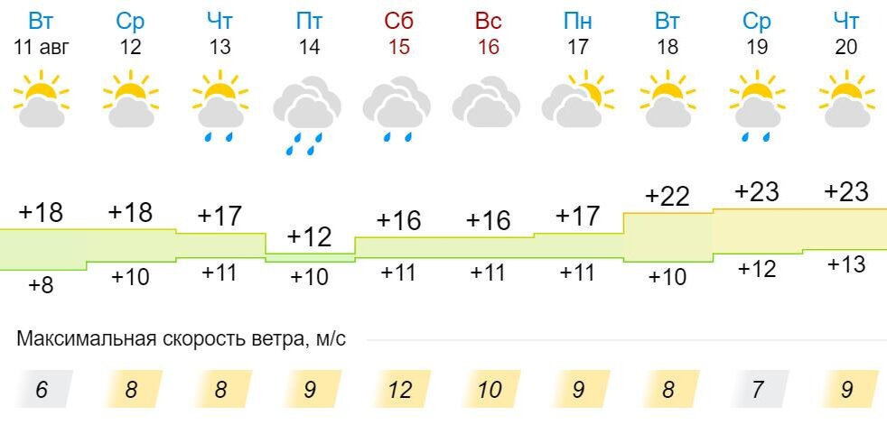 Гидрометцентр боготол