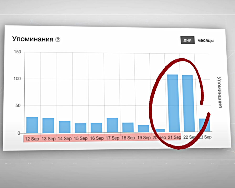 Разбор ситуации, #ютуб , видео с канала "Бесогон TV"