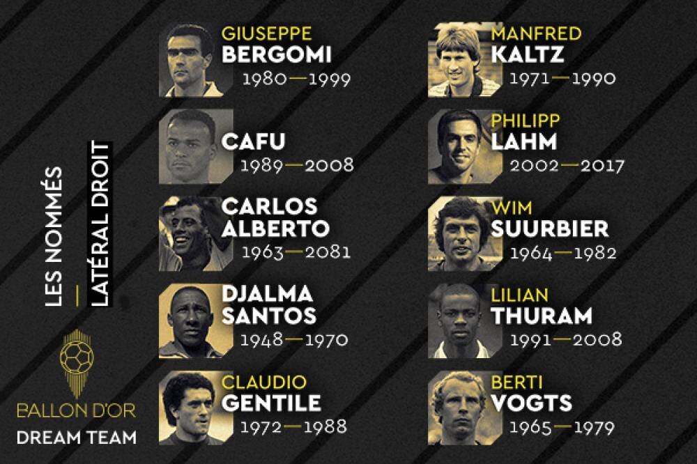 Топ-10 лучших правых защитников всех времён.