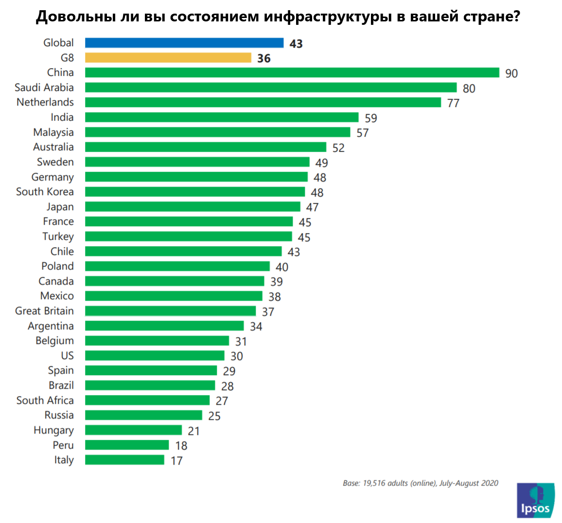 рейтинг стран. топ 10 населения стран мира 2022. индия качество жизни. уровень жизни в индии статистика. индия рейтинги стран.