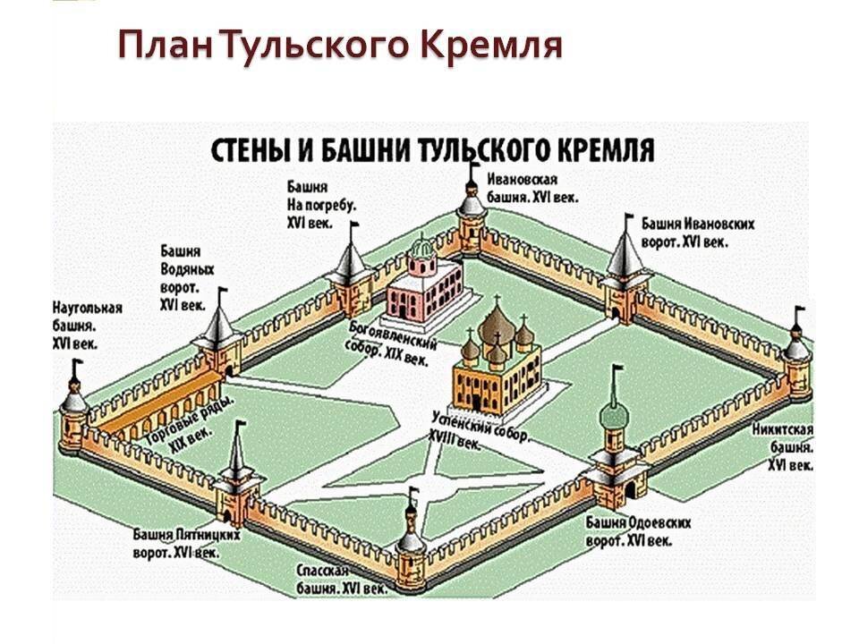 Уфимский кремль найден, сохраним его! | Генеалогия и архивы