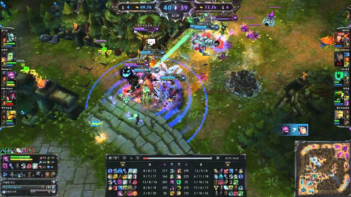 Геймплей League of Legends. Источник: Яндекс Картинки.