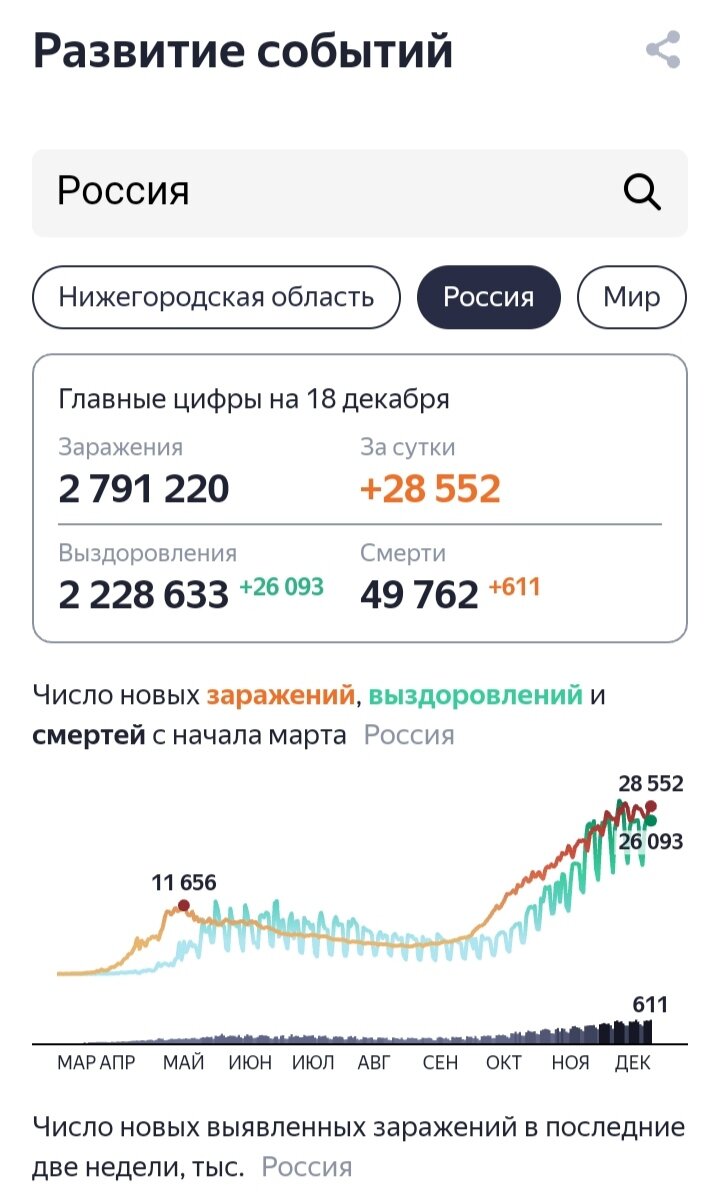 Статистика эпидемии