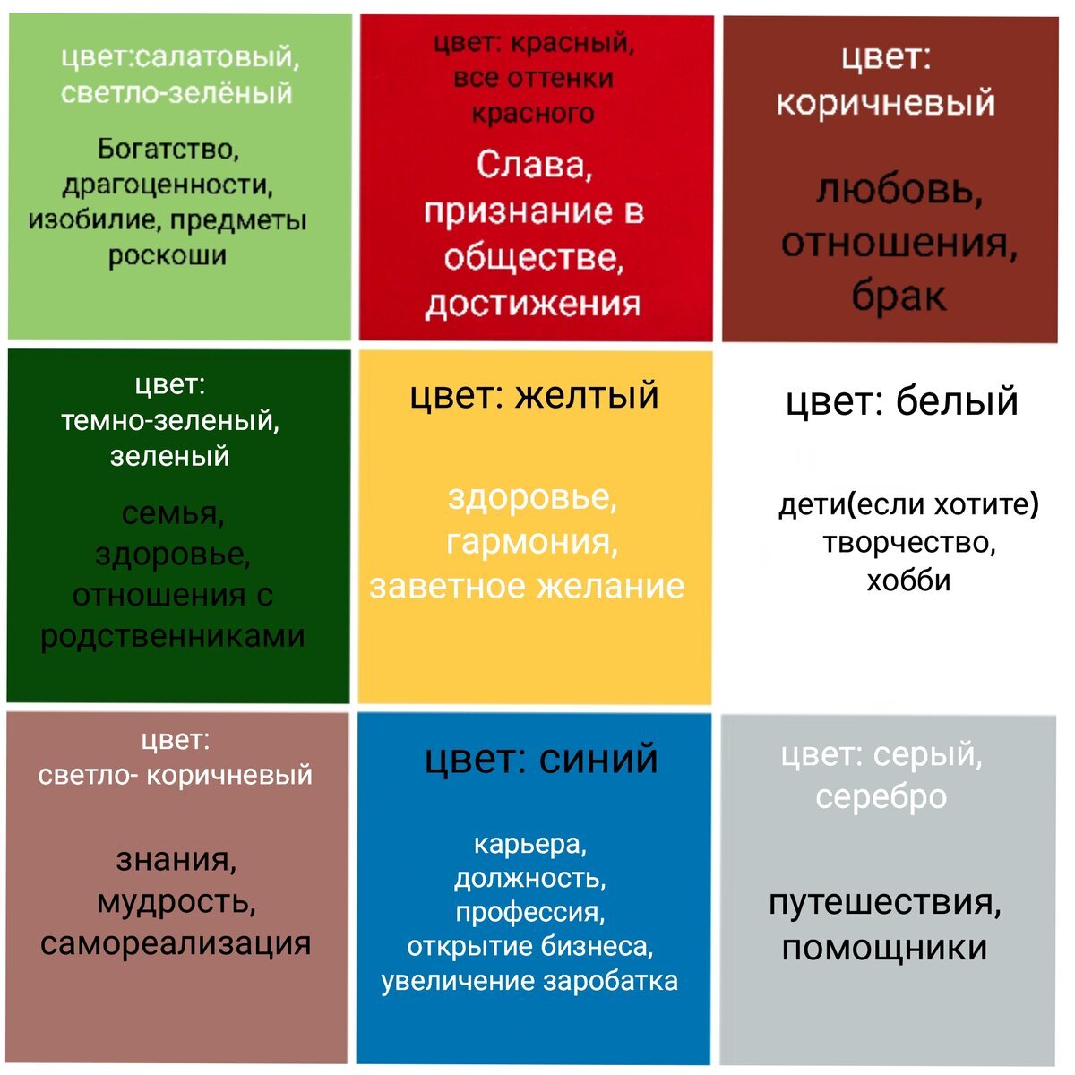 Карта желаний по Фен-Шуй: значение, размер, правила … Foto 16