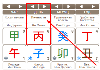 Совместимость дерева инь. Совместимость дерева инь. Дерево ян карта ба цзы. Небесные стволы в ба цзы. Ангела меркель ба цзы.