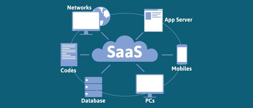 Договор saas программного обеспечения образец