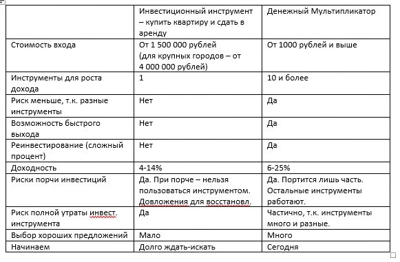 Таблица составлена автором статьи. 