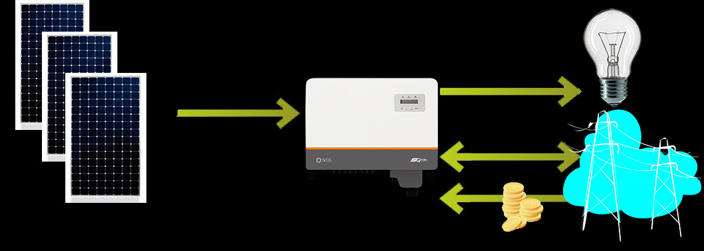 Схема "зеленого тарифа"