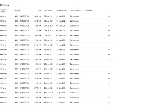 Статистика выплат