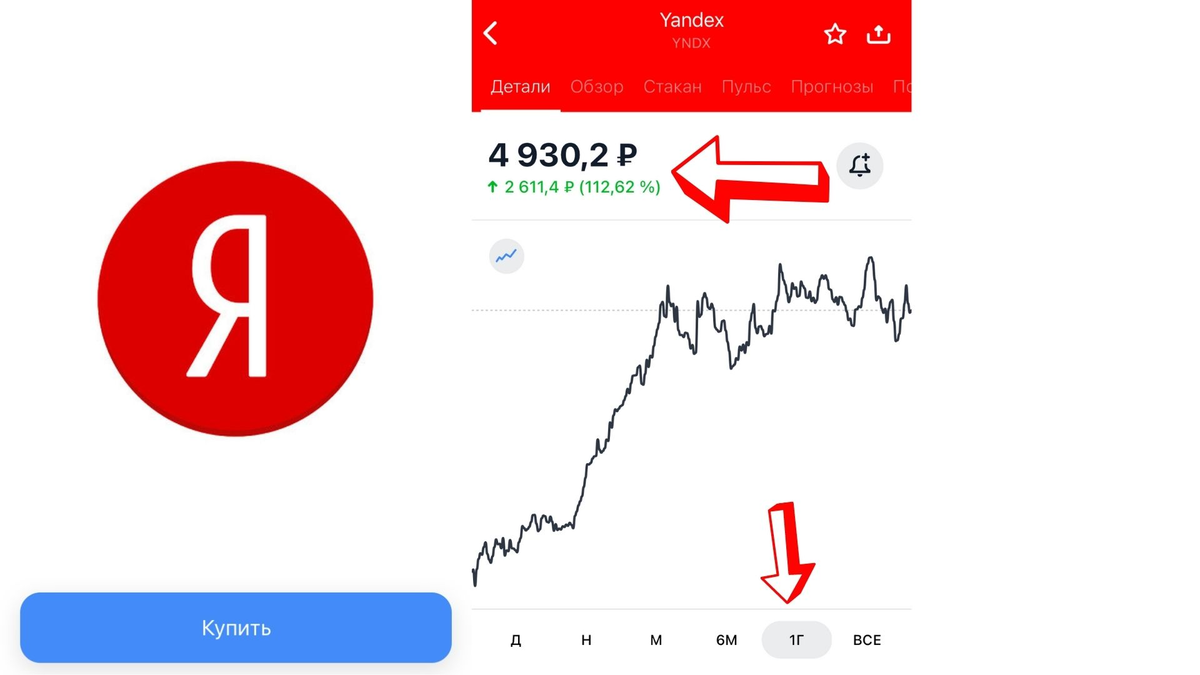 Как Купить акции Яндекса физическому лицу | Инструкция по шагам
