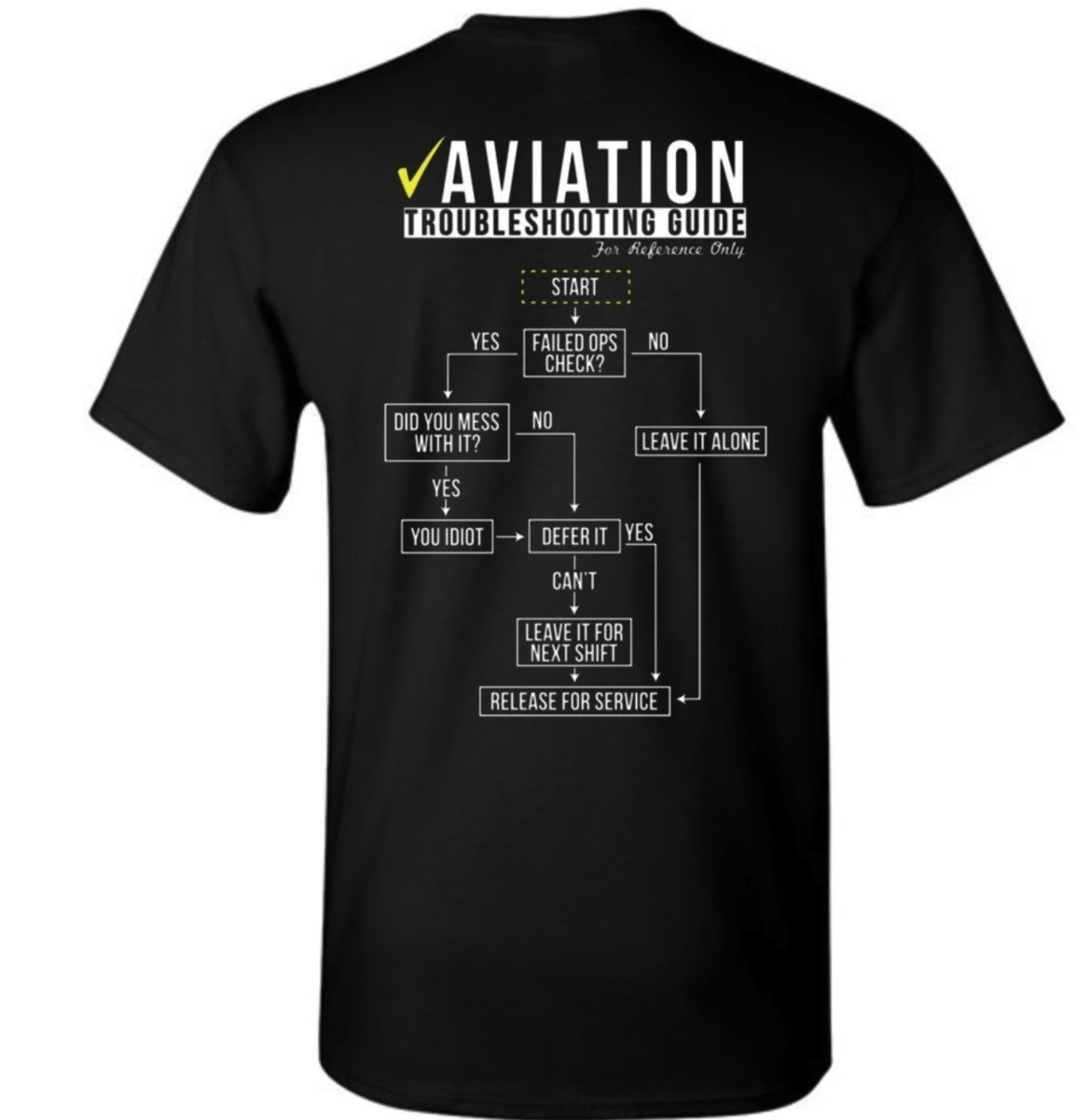 troubleshooting aviation