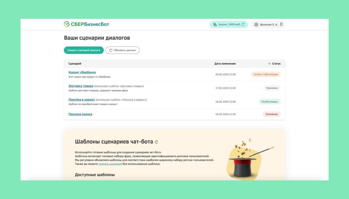  Созданные сценарии диалогов в сервисе СберБизнесБот