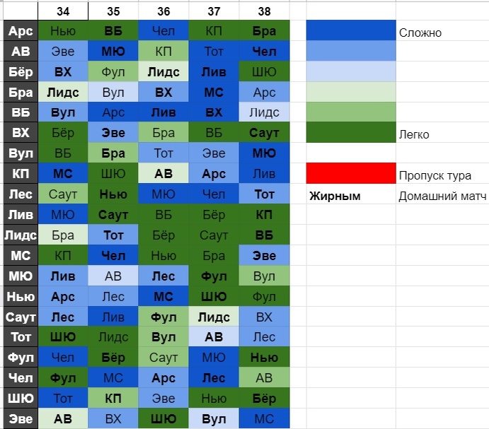 Календарь сложности матчей до конца сезона