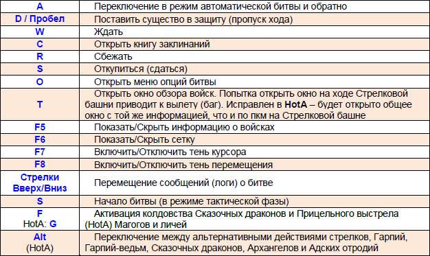 Доставка суши и роллов в Коврове — СушиСелл