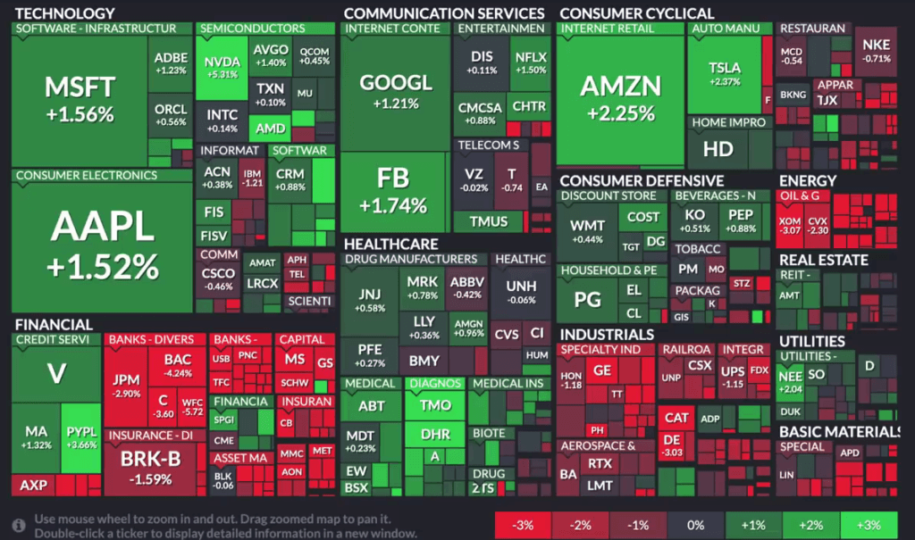 Рост и падение американских компаний