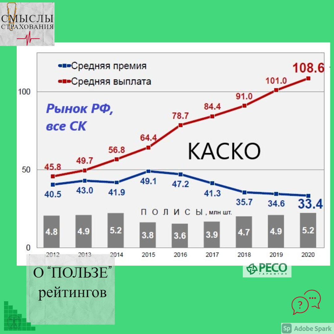 динамика КАСКО в РФ за 9 лет