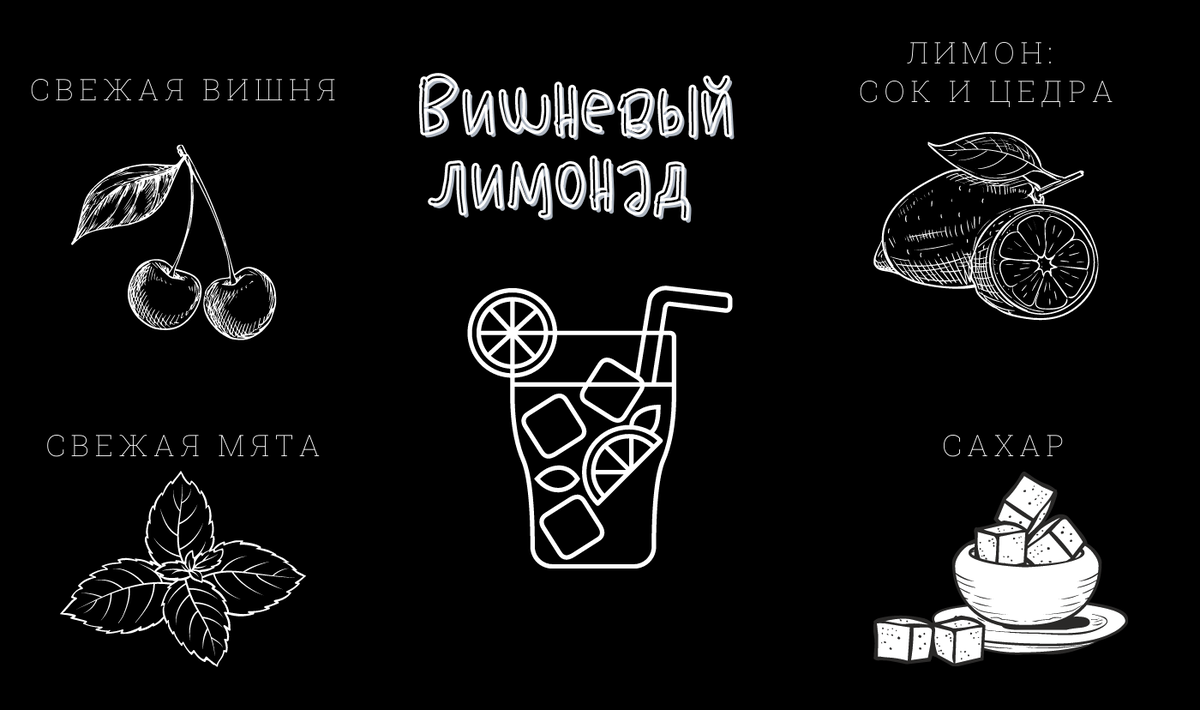 Как приготовить вишнёвый лимонад в домашних условиях | Вилка. Ложка.  Палочки: рецепты и советы | Дзен