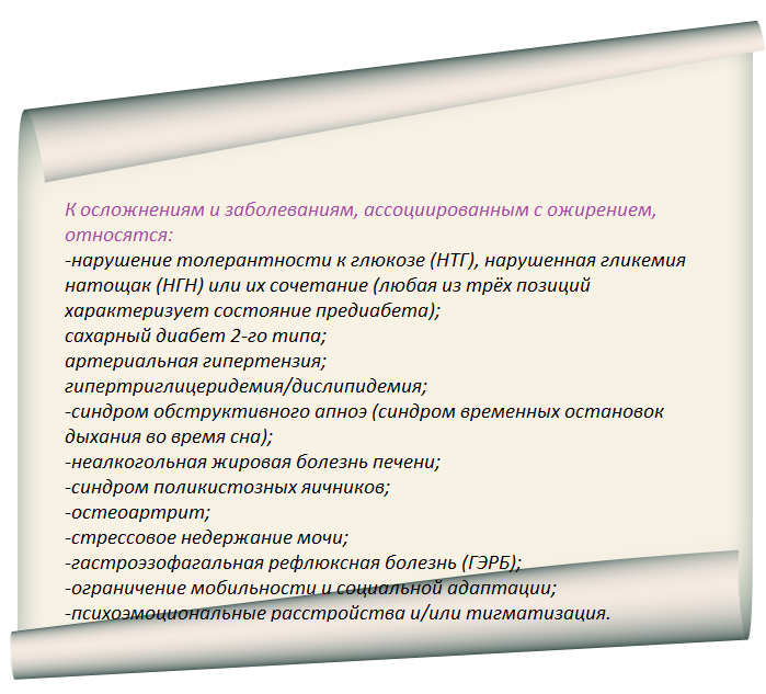 До сих пор нет чёткого понимания, являются ли данные состояния следствием или причиной ожирения, поэтому принято их классифицировать, как ассоциированные.