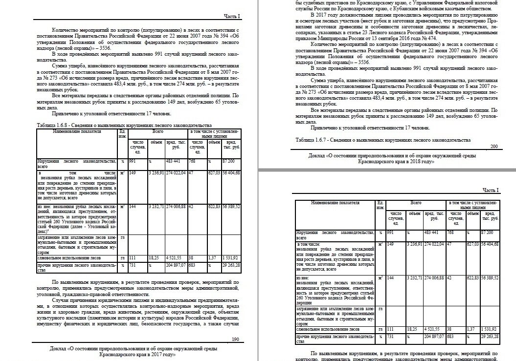 Репринты страниц «Докладов…» за 2017 и 2018 годы