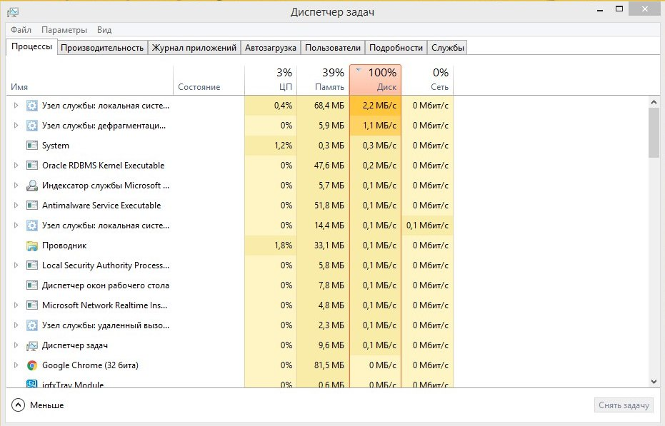 Нагружен цп что делать. Диск на 100 Загружен виндовс 10. В диспетчере задач диск Загружен на 100. Диспетчер задач 100 процентов загрузки диска. Загруженность диска в диспетчере задач.