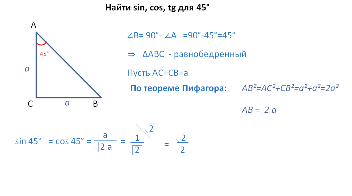 Значение синусов углов 30 45 60