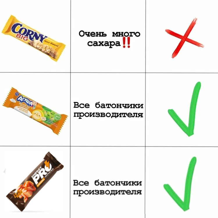 Здесь я оба батончика люблю )))) тот, что в нижней строчке после тренировки с чаем иногда ем)))) А вот от “Corny” не ожидала((((