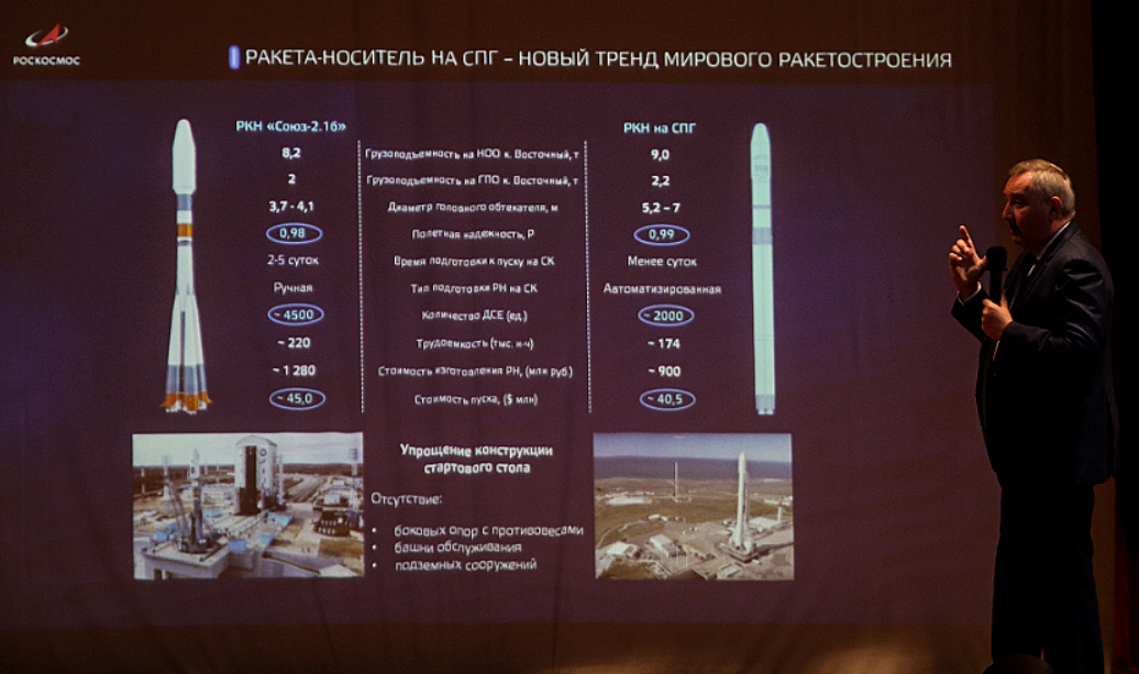 Российская многоразовая ракета Амур. Ракета Союз СПГ многоразовая. «Союз-7» («Амур-СПГ»).