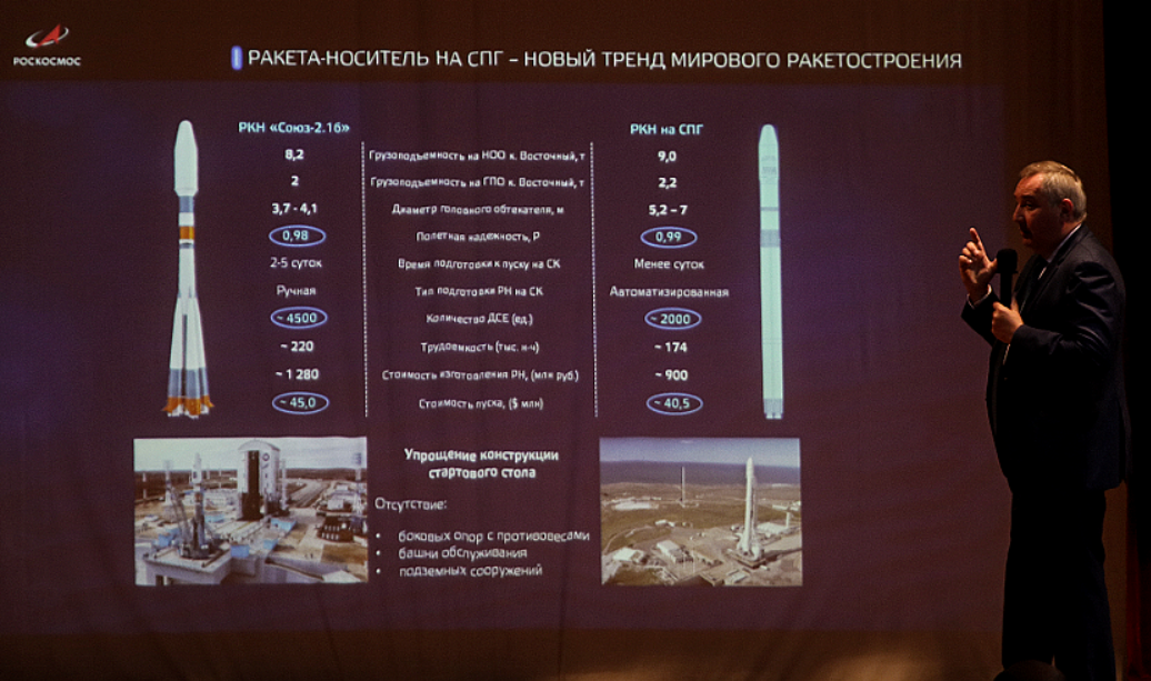Назовите имена ракет. Российская многоразовая ракета Амур. Амур-СПГ ракета-носитель. Ракета Союз СПГ многоразовая. «Союз-7» («Амур-СПГ»).
