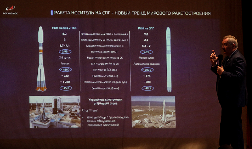 Проекты роскосмоса на ближайшие годы с иллюстрациями