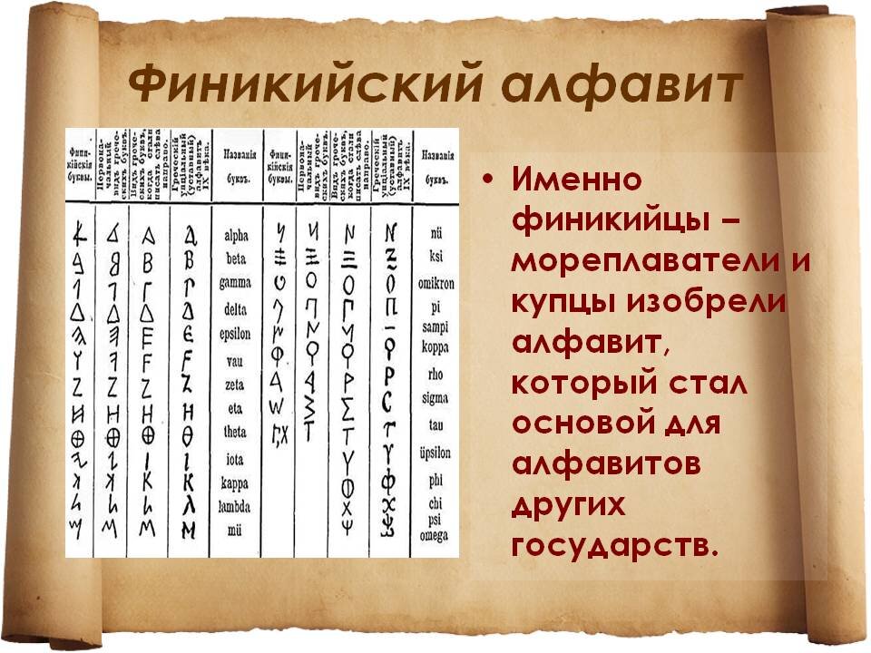 Изобретение первого алфавита история 5 класс