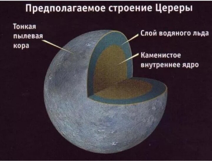 Презентация о планете церера