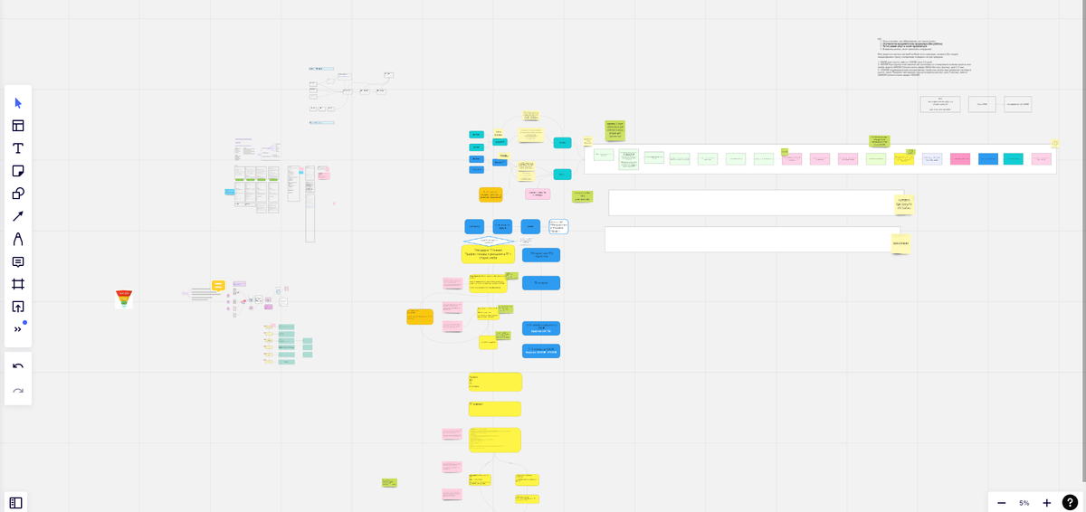 Miro для построения воронки онлайн-школы