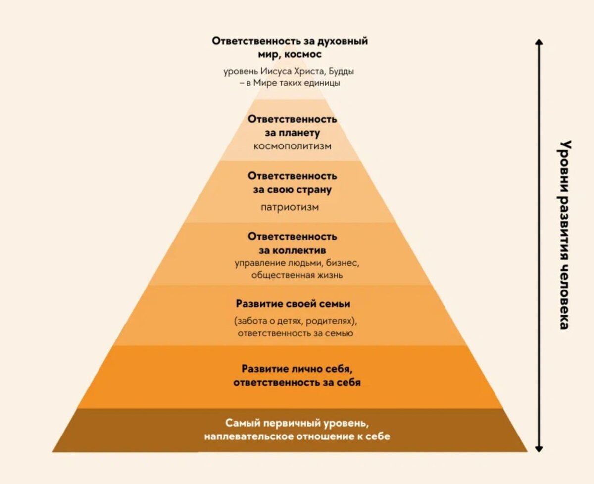 Как построить правильную иерархию в семье