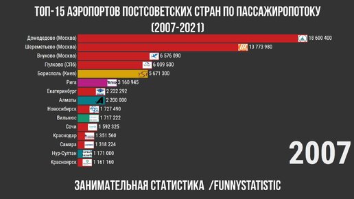 Статистика суицидов в мире. Статистика самоубийств по странам. Статистика суицидов по странам 2021. Статистика инвалидов по странам 2021. Топ стран по пассажиропотоку.