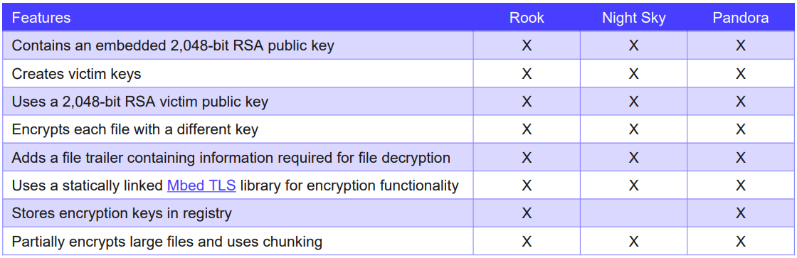 Две китайские APT-группировки правительственного уровня ведут операции кибершпионажа под прикрытием программ-шифровальщиков.-2