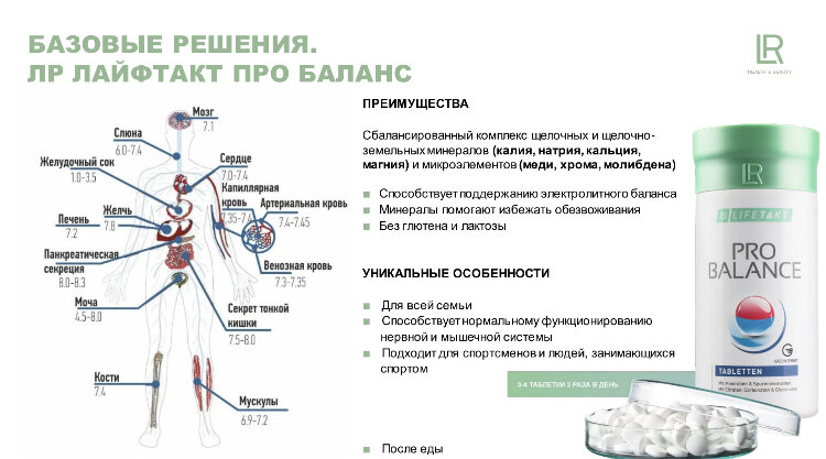 Минеральный комплекс Про Баланс 